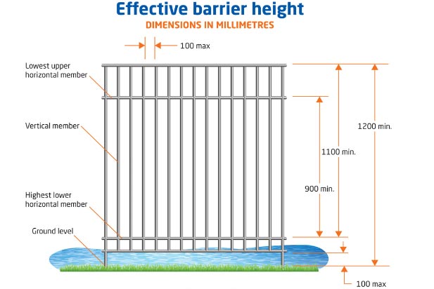Swimming pool fence laws and regulations on height