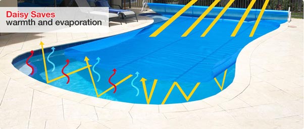 How solar pool covers work