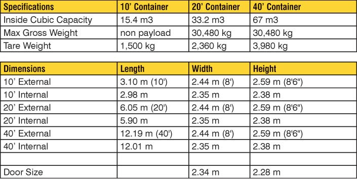 Specifications of shipping pool container