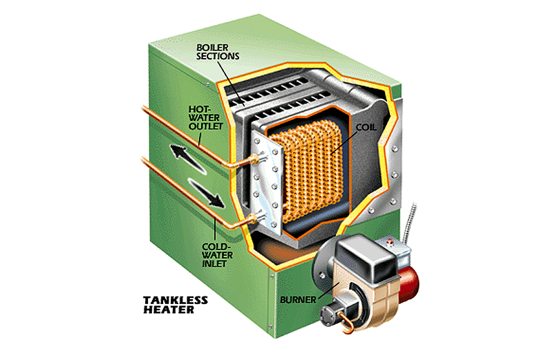 Electric resistance pool heater