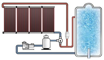 Pool solar heater