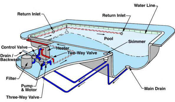 Swimming pool structure