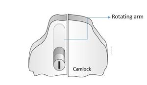 Cam lock